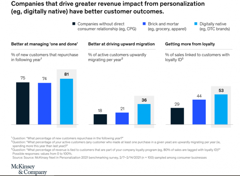 The Future of AI and Personalization in Sports Betting Apps 3